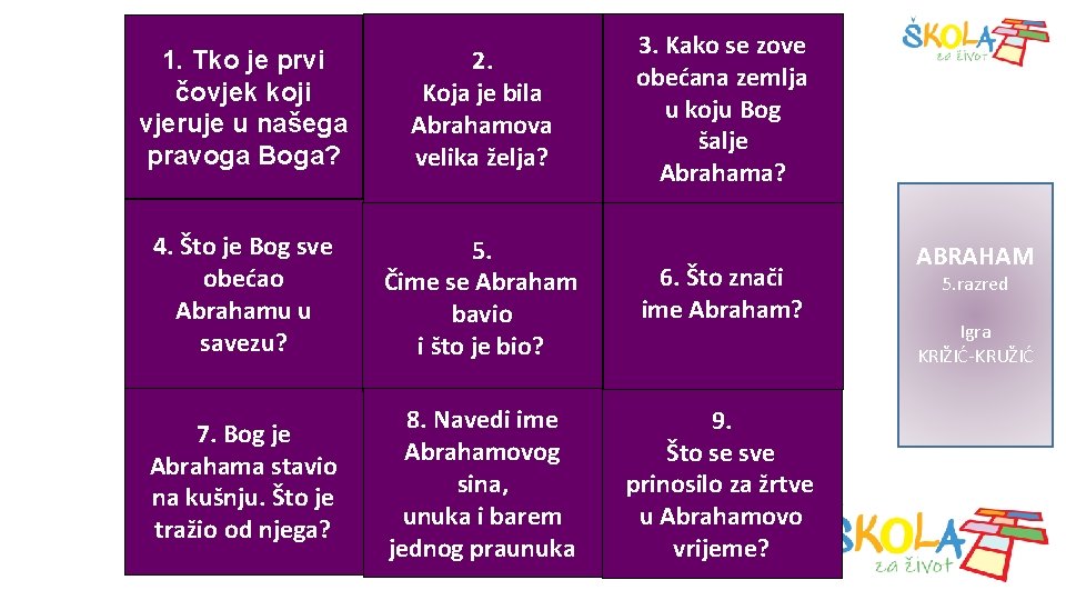 3. Kako se zove obećana zemlja u koju Bog šalje Abrahama? 1. Tko je