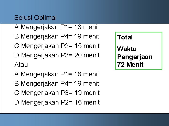 Solusi Optimal A Mengerjakan P 1= 18 menit B Mengerjakan P 4= 19 menit