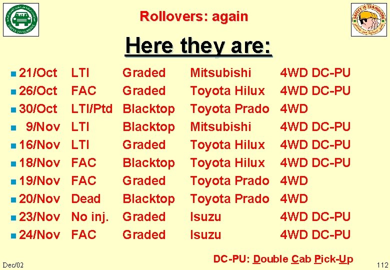 Rollovers: again Here they are: n 21/Oct n 26/Oct n 30/Oct 9/Nov n 16/Nov