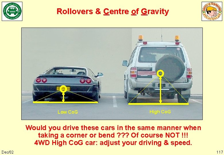 Rollovers & Centre of Gravity Low Co. G High Co. G Would you drive