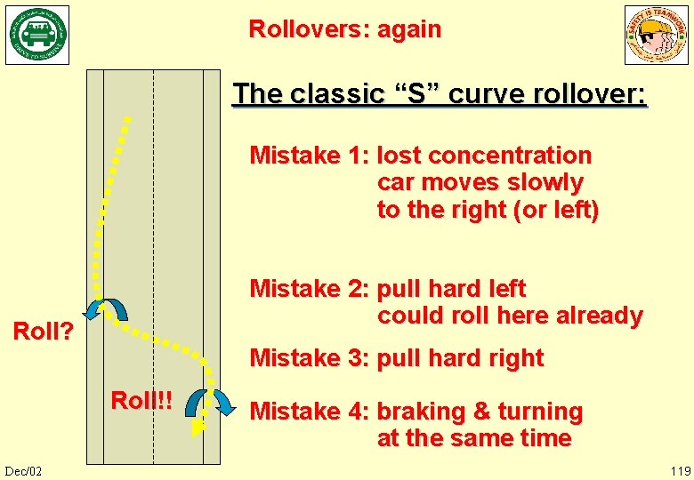 Rollovers: again The classic “S” curve rollover: Mistake 1: lost concentration car moves slowly