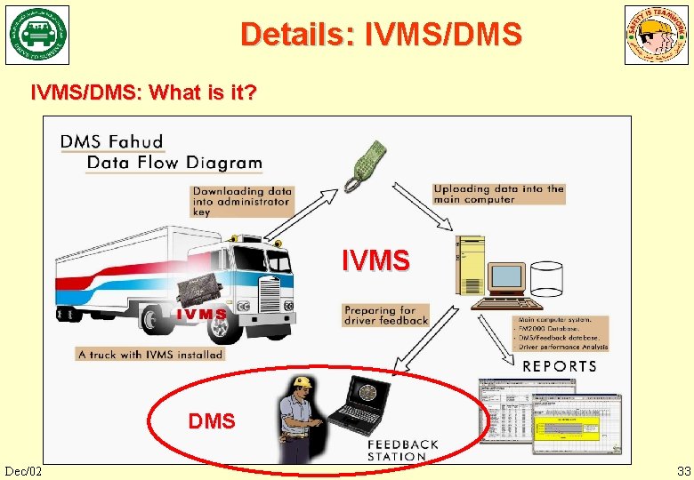 Details: IVMS/DMS: What is it? IVMS Dec/02 33 