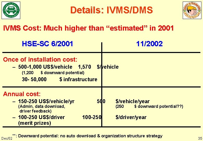 Details: IVMS/DMS IVMS Cost: Much higher than “estimated” in 2001 HSE-SC 6/2001 11/2002 Once