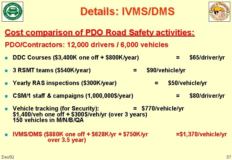 Details: IVMS/DMS Cost comparison of PDO Road Safety activities: PDO/Contractors: 12, 000 drivers /