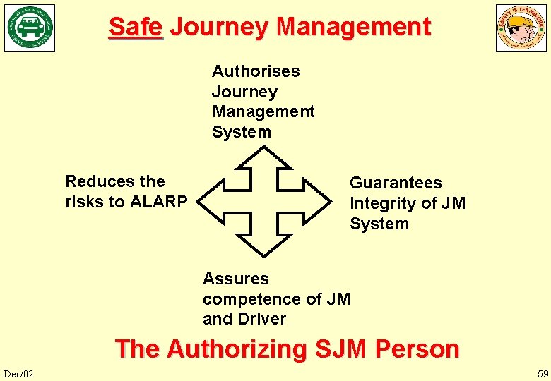 Safe Journey Management Authorises Journey Management System Reduces the risks to ALARP Guarantees Integrity