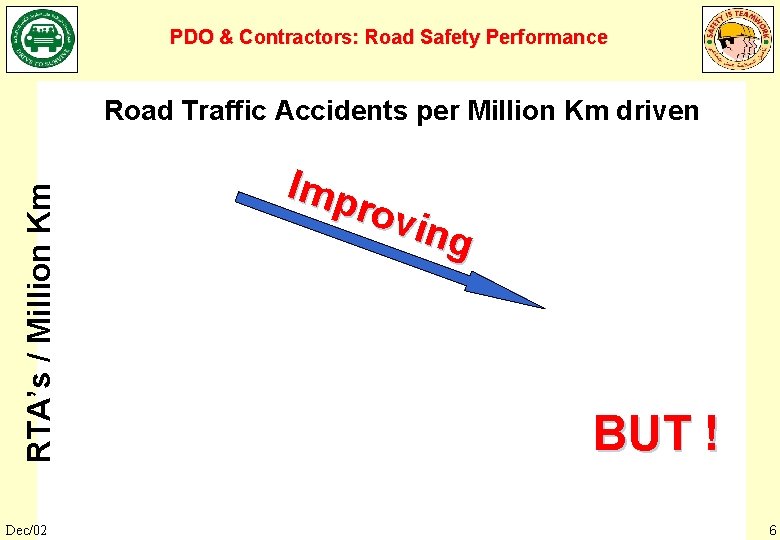 PDO & Contractors: Road Safety Performance RTA’s / Million Km Road Traffic Accidents per