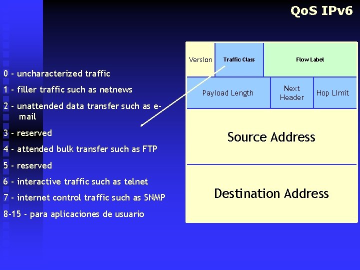 Qo. S IPv 6 Version Traffic Class Flow Label 0 - uncharacterized traffic 1