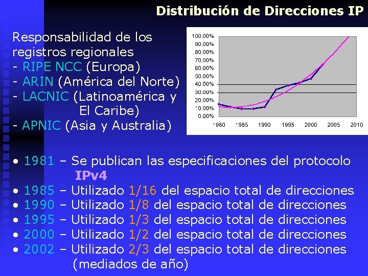 Distribución de Direcciones IP Responsabilidad de los registros regionales - RIPE NCC (Europa) -