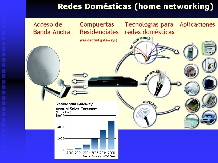 Redes Domésticas (home networking) 