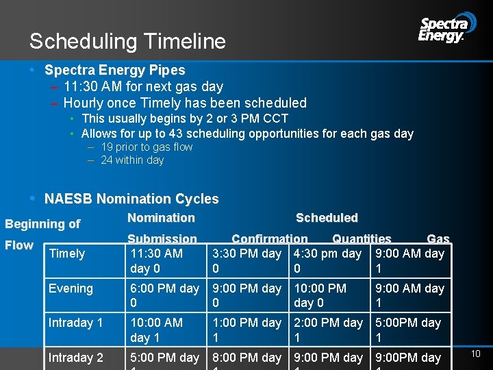 Scheduling Timeline • Spectra Energy Pipes – 11: 30 AM for next gas day