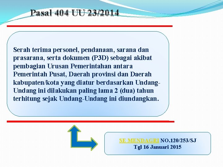 Pasal 404 UU 23/2014 Serah terima personel, pendanaan, sarana dan prasarana, serta dokumen (P