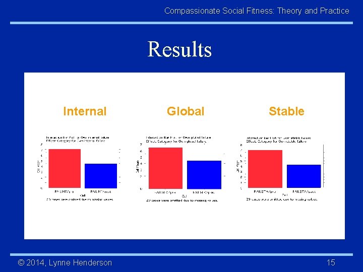 Compassionate Social Fitness: Theory and Practice Results Internal © 2014, Lynne Henderson Global Stable