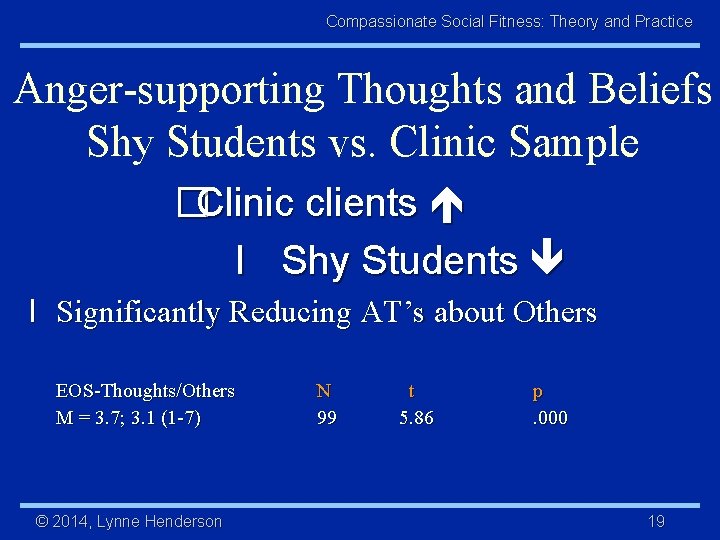 Compassionate Social Fitness: Theory and Practice Anger-supporting Thoughts and Beliefs Shy Students vs. Clinic