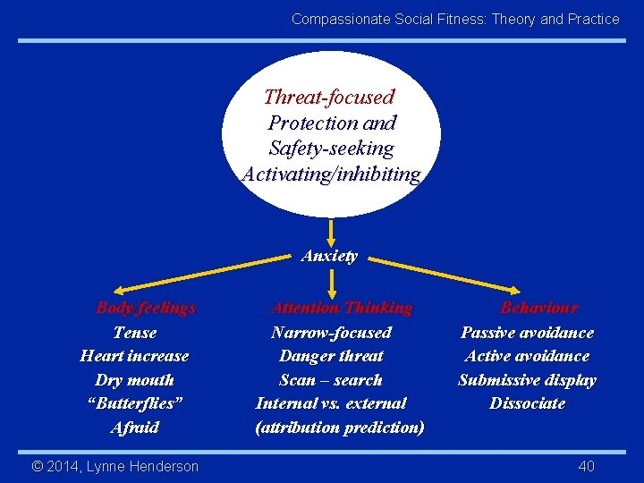 Compassionate Social Fitness: Theory and Practice Threat-focused Protection and Safety-seeking Activating/inhibiting Anxiety Body/feelings Tense