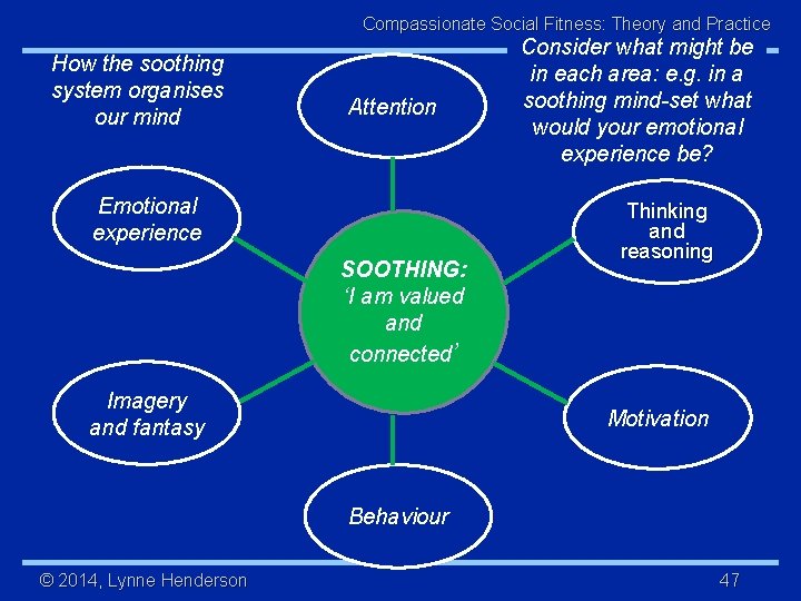 Compassionate Social Fitness: Theory and Practice How the soothing system organises our mind Attention