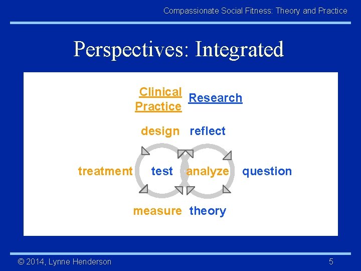 Compassionate Social Fitness: Theory and Practice Perspectives: Integrated Clinical Research Practice design reflect treatment