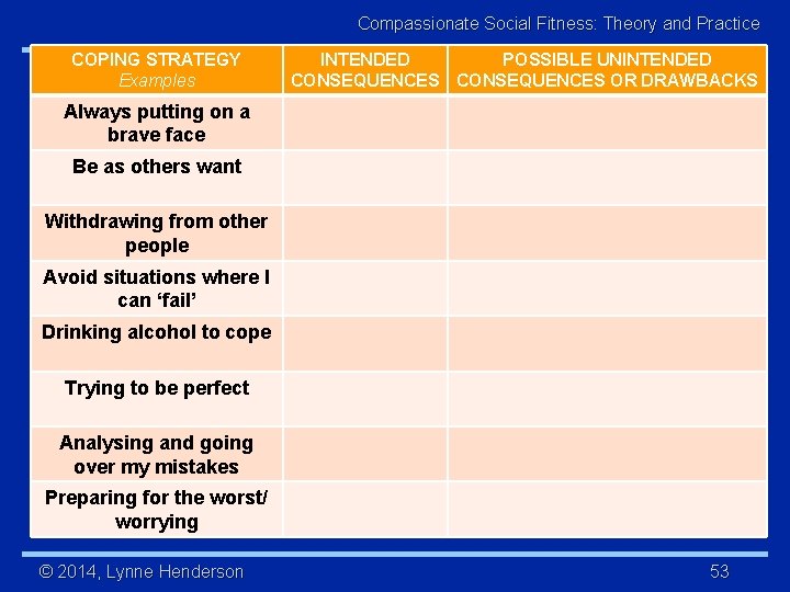 Compassionate Social Fitness: Theory and Practice COPING STRATEGY Examples INTENDED POSSIBLE UNINTENDED CONSEQUENCES OR