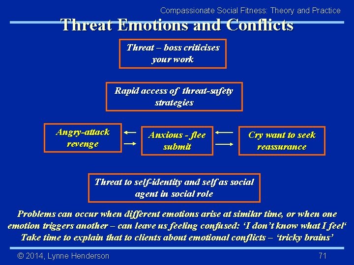 Compassionate Social Fitness: Theory and Practice Threat Emotions and Conflicts Threat – boss criticises