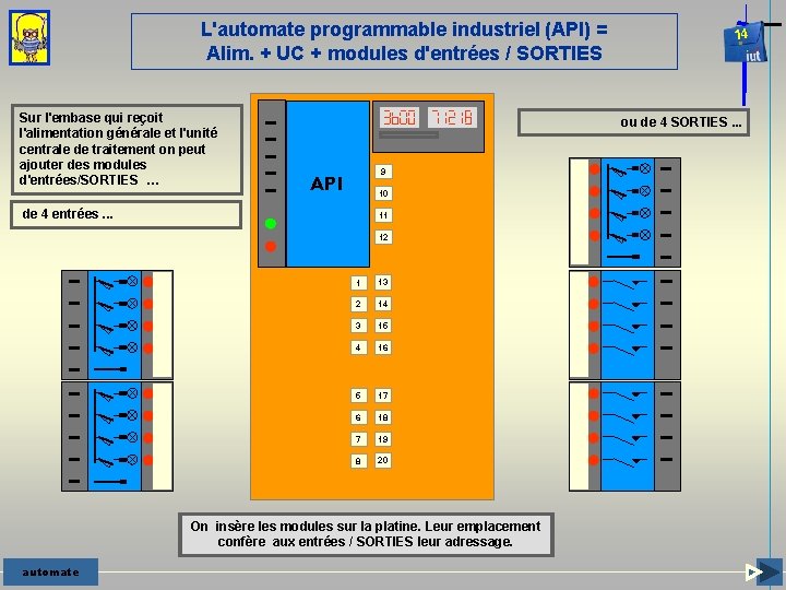 L'automate programmable industriel (API) = Alim. + UC + modules d'entrées / SORTIES Sur