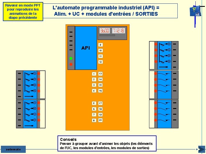 Revenir en mode PPT pour reproduire les animations de la diapo précédente L'automate programmable