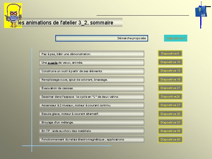 2 les animations de l'atelier 3_2, sommaire Démarche proposée Diapositive 3 Pas à pas,