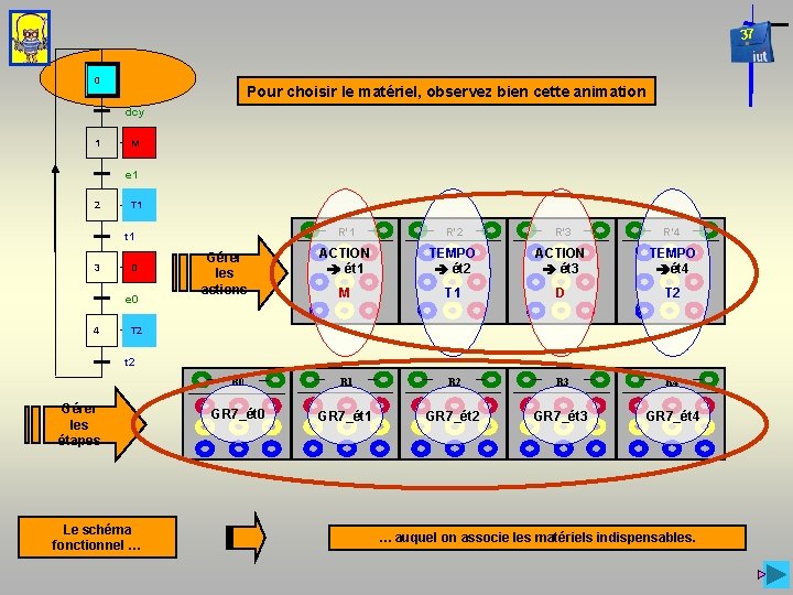 37 0 Pour choisir le matériel, observez bien cette animation dcy 1 M e