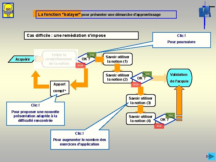 7 La fonction "balayer" pour présenter une démarche d'apprentissage Cas difficile : une remédiation