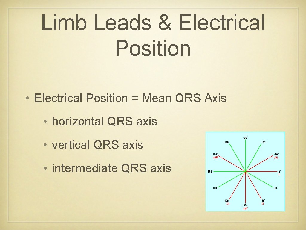Limb Leads & Electrical Position • Electrical Position = Mean QRS Axis • horizontal
