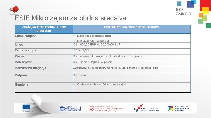 ESIF Mikro zajam za obrtna sredstva Značajka instrumenta / Naziv programa ESIF Mikro zajam