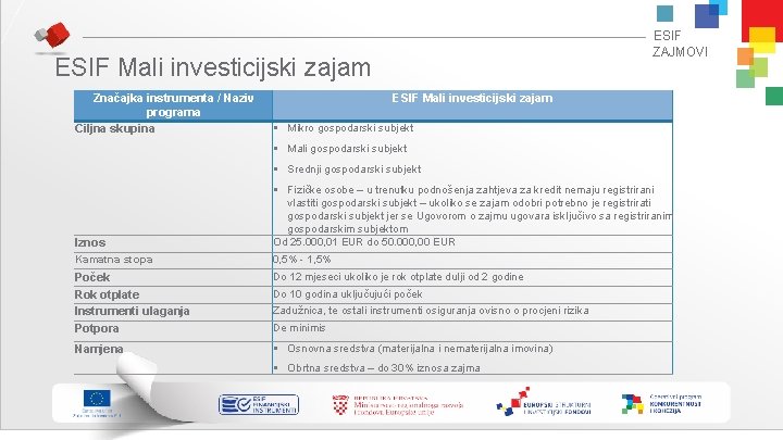 ESIF ZAJMOVI ESIF Mali investicijski zajam Značajka instrumenta / Naziv programa Ciljna skupina ESIF ESIF ZAJMOVI ESIF Mali investicijski zajam Značajka instrumenta / Naziv programa Ciljna skupina ESIF