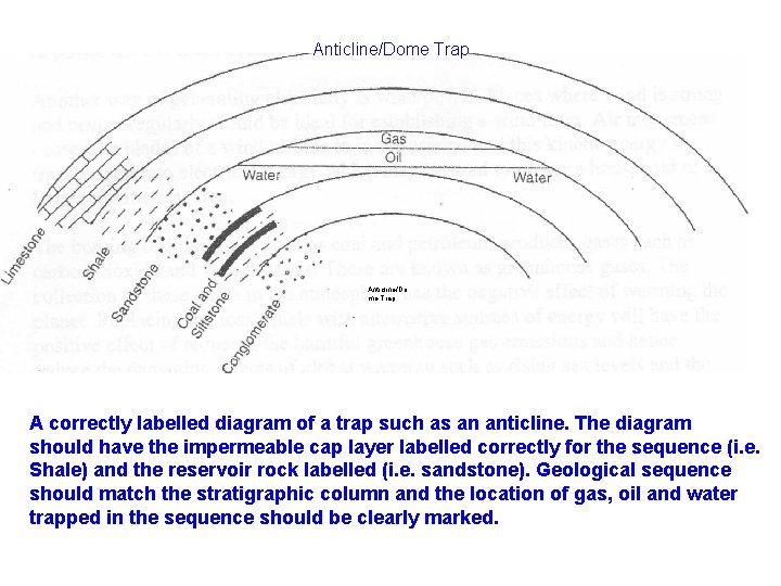 Anticline/Dome Trap Anticline/Do me Trap A correctly labelled diagram of a trap such as