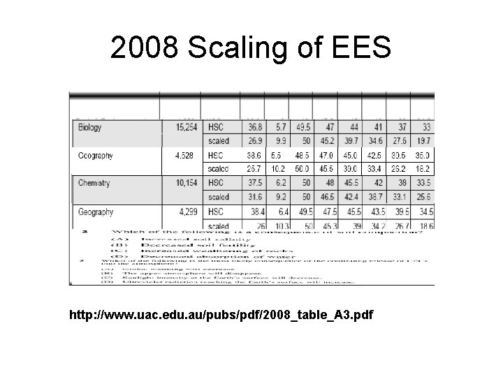 2008 Scaling of EES http: //www. uac. edu. au/pubs/pdf/2008_table_A 3. pdf 