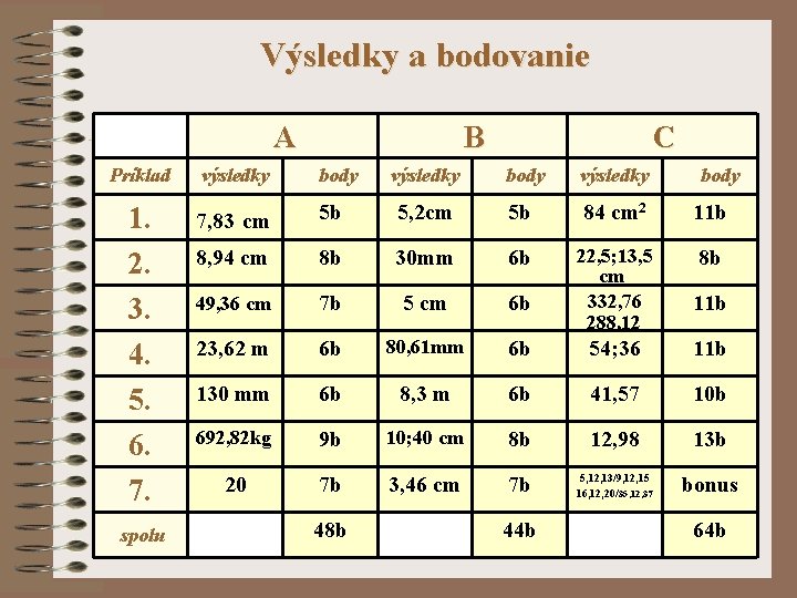 Výsledky a bodovanie A B Príklad výsledky body 1. 2. 3. 4. 5. 6.