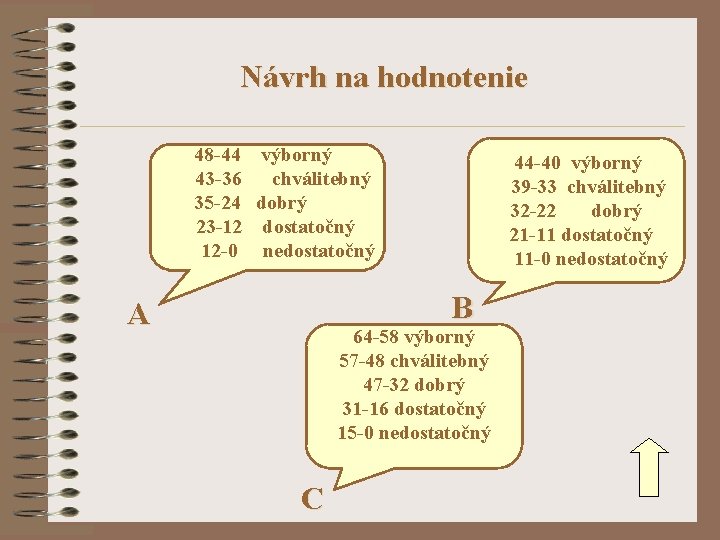Návrh na hodnotenie 48 -44 výborný 43 -36 chválitebný 35 -24 dobrý 23 -12