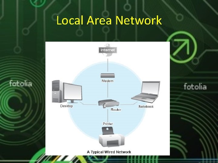 Local Area Network 