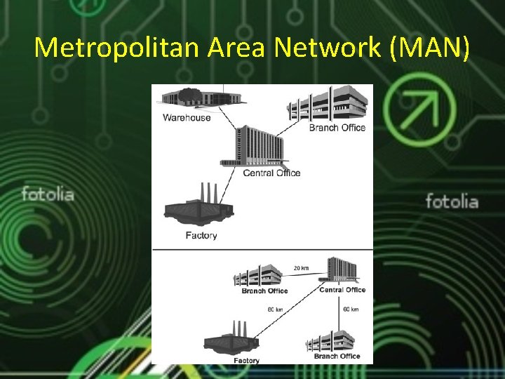 Metropolitan Area Network (MAN) Metropolitan Area Network (MAN)