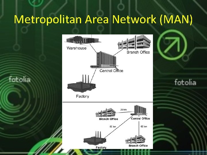 Metropolitan Area Network (MAN) 