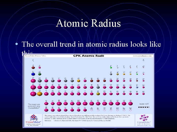 Atomic Radius • The overall trend in atomic radius looks like this. 