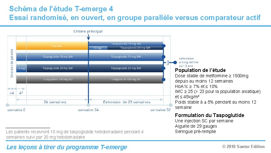 Schéma de l’étude T-emerge 4 Essai randomisé, en ouvert, en groupe parallèle versus comparateur Schéma de l’étude T-emerge 4 Essai randomisé, en ouvert, en groupe parallèle versus comparateur
