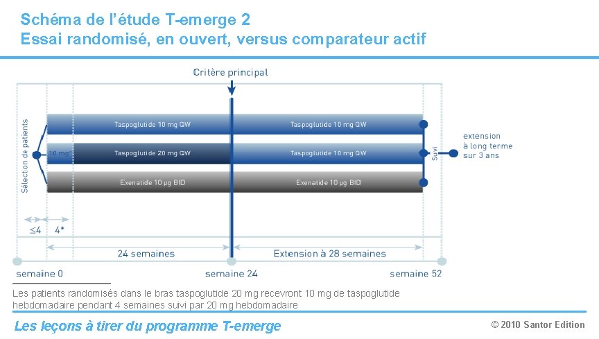 Schéma de l’étude T-emerge 2 Essai randomisé, en ouvert, versus comparateur actif Les patients Schéma de l’étude T-emerge 2 Essai randomisé, en ouvert, versus comparateur actif Les patients