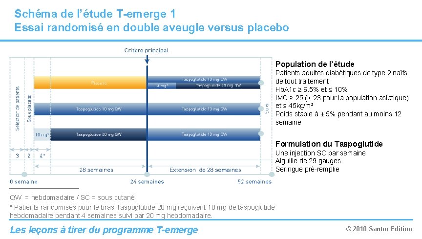 Schéma de l’étude T-emerge 1 Essai randomisé en double aveugle versus placebo Population de Schéma de l’étude T-emerge 1 Essai randomisé en double aveugle versus placebo Population de