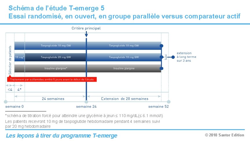 Schéma de l’étude T-emerge 5 Essai randomisé, en ouvert, en groupe parallèle versus comparateur Schéma de l’étude T-emerge 5 Essai randomisé, en ouvert, en groupe parallèle versus comparateur