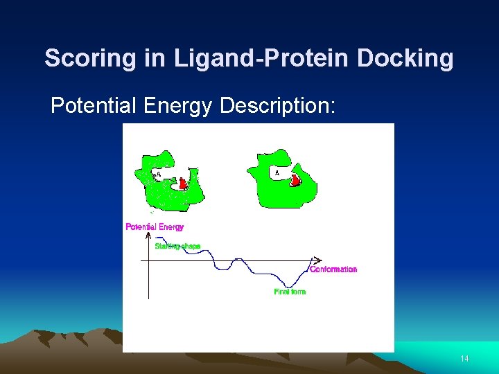 Scoring in Ligand-Protein Docking Potential Energy Description: 14 