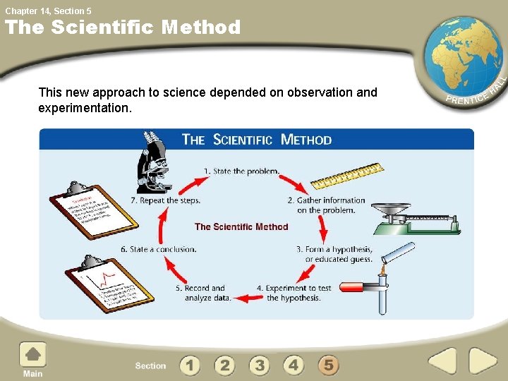 Chapter 14, Section 5 The Scientific Method This new approach to science depended on