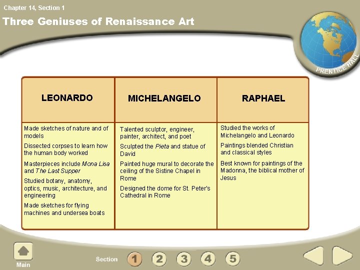 Chapter 14, Section 1 Three Geniuses of Renaissance Art LEONARDO MICHELANGELO RAPHAEL Made sketches