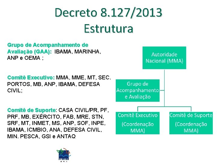 Decreto 8. 127/2013 Estrutura Grupo de Acompanhamento de Avaliação (GAA): IBAMA, IBAMA MARINHA, ANP