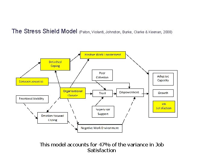 SPORE Final Conference The Stress Shield Model (Paton, Violanti, Johnston, Burke, Clarke & Keenan,