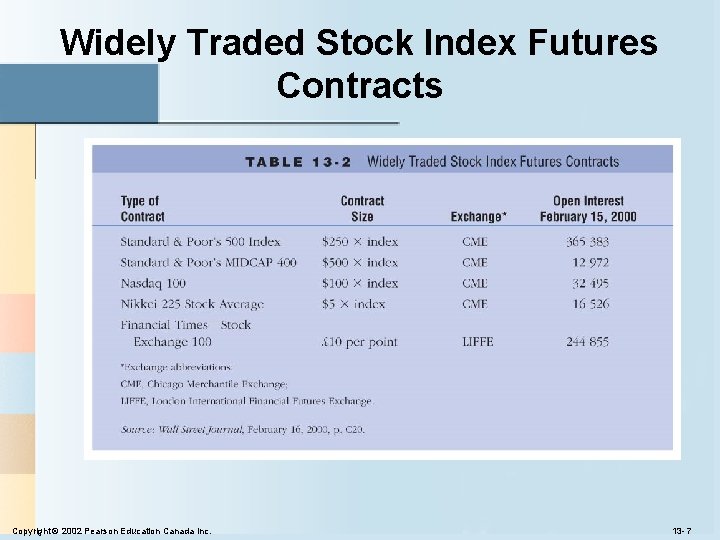 Widely Traded Stock Index Futures Contracts Copyright © 2002 Pearson Education Canada Inc. 13