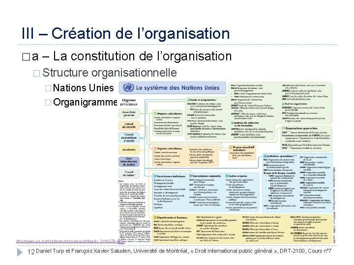 III – Création de l’organisation � a – La constitution de l’organisation � Structure