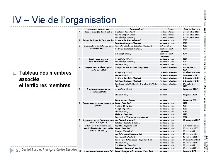 1 2 3 Institution internationale Conseil nordique des ministres Territoire (Pays) Groëland (Danemark) Iles